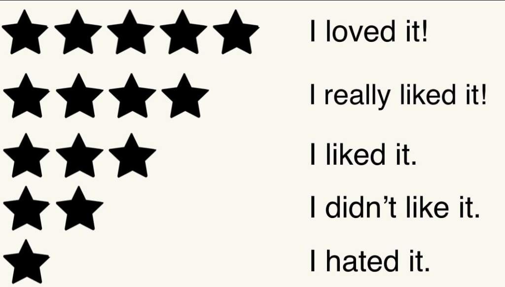A legend for what the star ratings on Goodreads mean for authors.