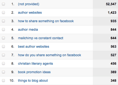 December 2011 - March 2013 Searches